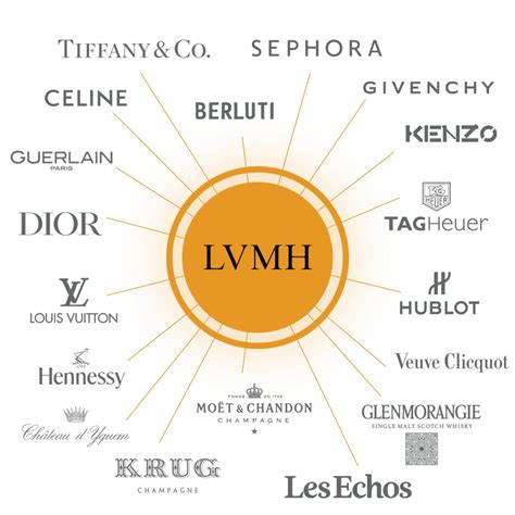 groupe hermes marques